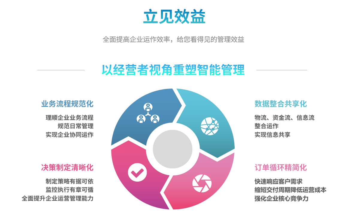 ERP选型常犯哪些错误?